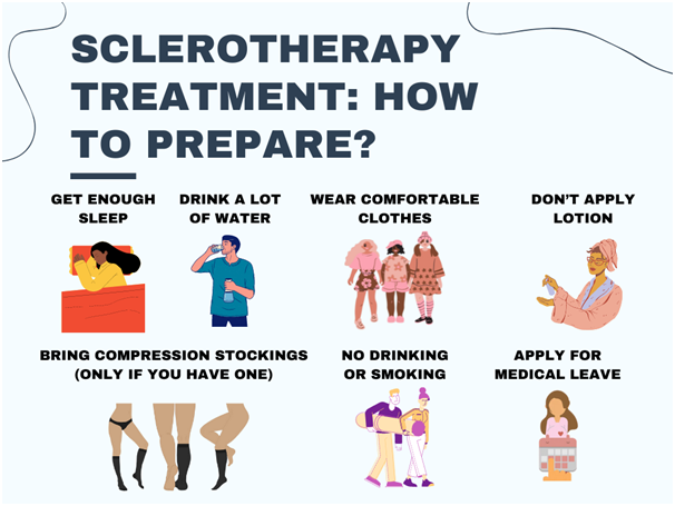 Sclerotherapy Treatment: How To Prepare?