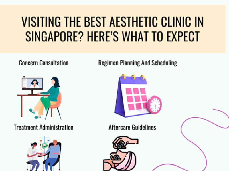 Visiting The Best Aesthetic Clinic In Singapore? Here’s What To Expect